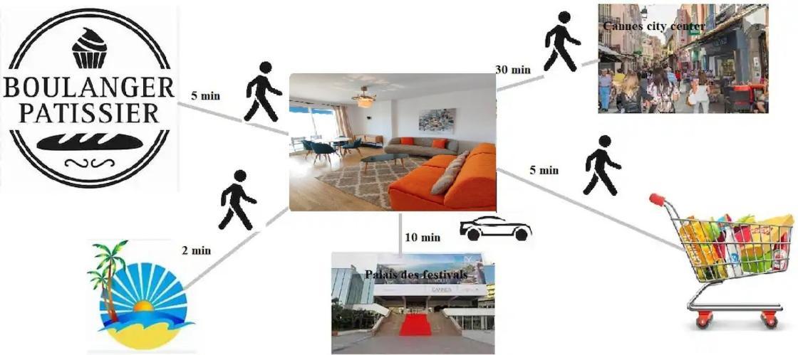 Cannes Pointe Croisette T2 Plage 2Min A Pieds 46M2 Dış mekan fotoğraf